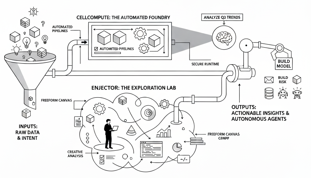 The Intelligent Transformation Engine