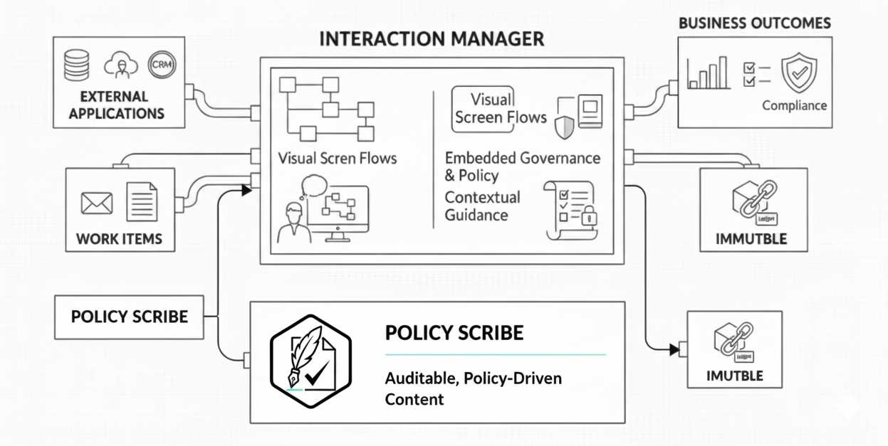 Policy Scribe within the Enjector Ecosystem